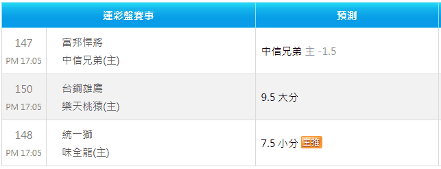大小分盤