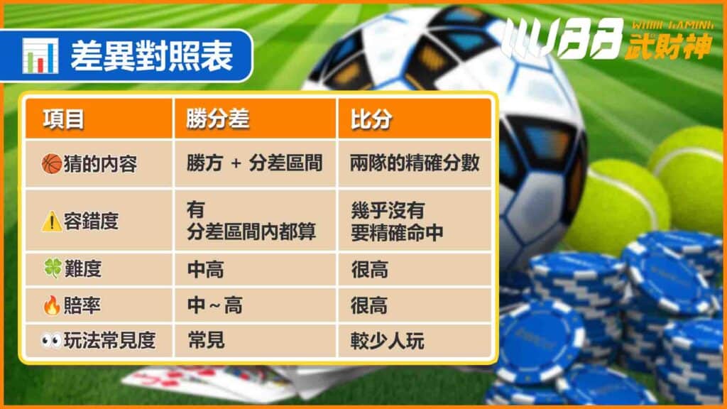 籃球比分運彩