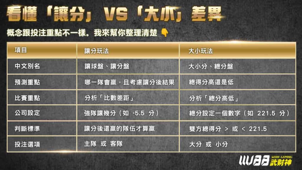 籃球讓分意思