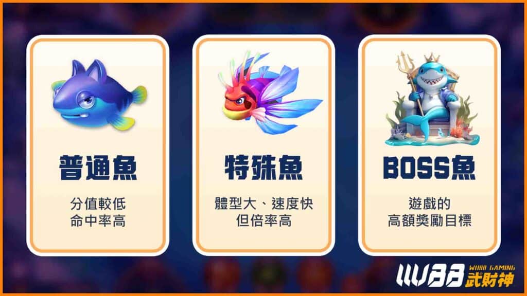 魚群種類
